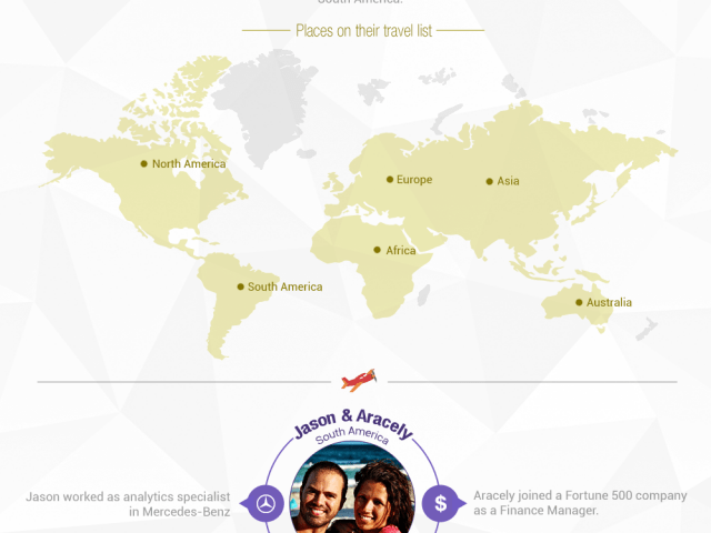 10 Couples Who Quit the Rat Race and Started Travelling the World – Infographic Travel Tips